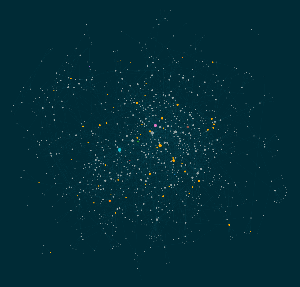 Logseq-Graph von Anfang Mai 2023
