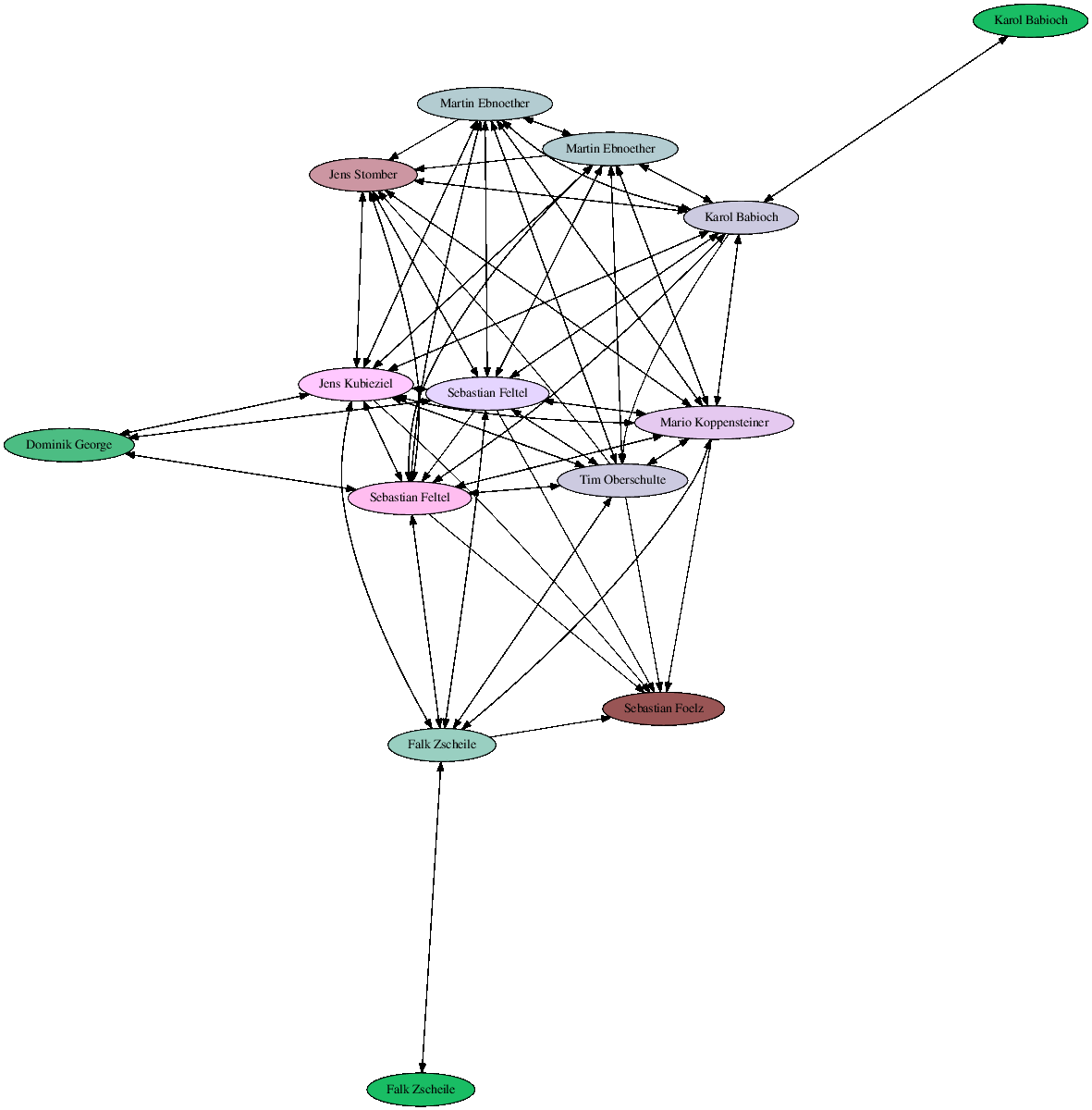 WoT beim CLT18-Keysigning